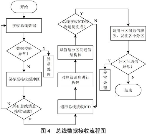 基于ICD的機電總線數據服務軟件設計方法研究——以數據處理服務為例