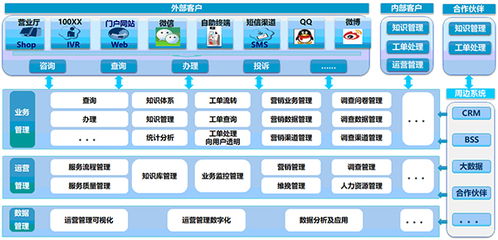 新形勢下客戶服務(wù)體系建設(shè)的新思考（二） 以數(shù)據(jù)處理服務(wù)為核心的轉(zhuǎn)型路徑