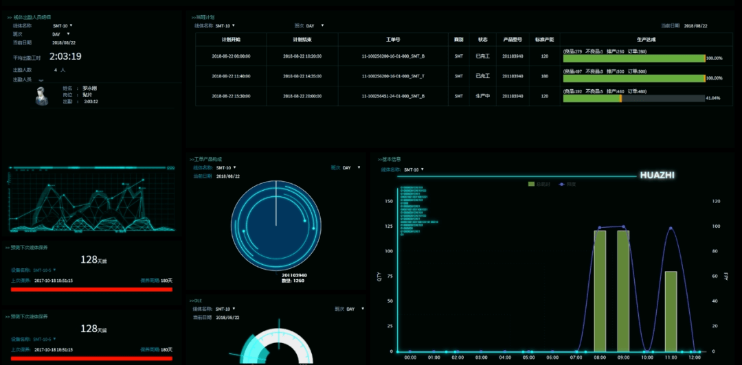 智見非凡 | 華制云數(shù)字化駕駛艙 賦能制造企業(yè)，從數(shù)據(jù)中挖掘商業(yè)洞察