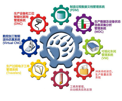 沖壓工廠信息化升級 高效數(shù)據(jù)處理服務(wù)的核心價值與實踐路徑